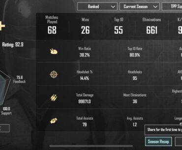 how do i know if i'm good?