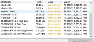 9900X bench results