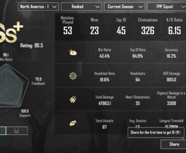 How’s my Statistics? I don’t have a squad just random players.