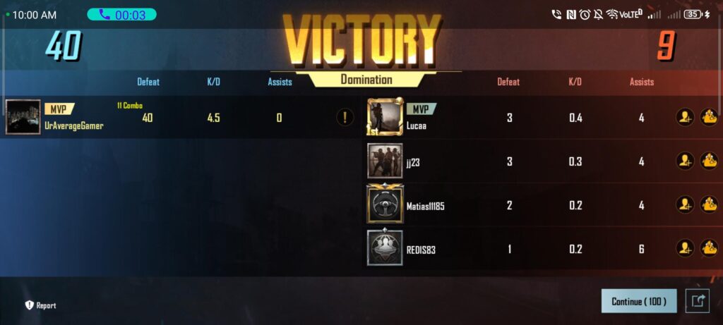 This game tried to screw me over by giving me a 1v4. But nah, I'd win.