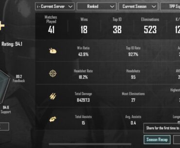 Good for crown 2? And what stat should I improve