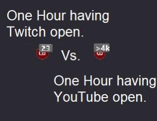 My ad bl*cker stats after an hour of both….c’mon YouTube
