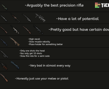 Marksman and precision rifle tier list, all ranked based on their performance.