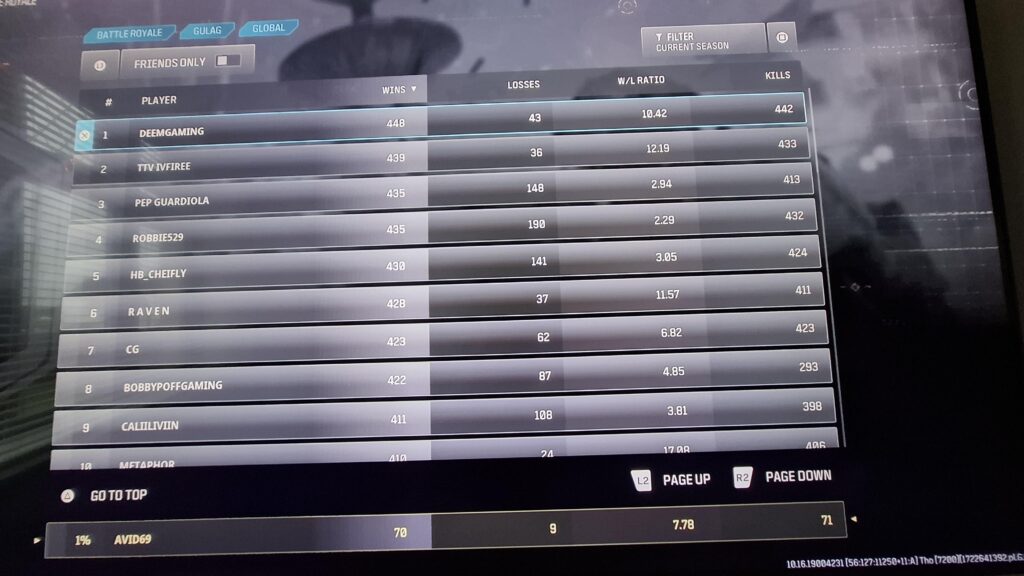 Slight humble brag given the stats, but how can I have more kills than wins in the gulag? Apologies for taking a pic of the TV.