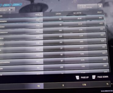 Slight humble brag given the stats, but how can I have more kills than wins in the gulag? Apologies for taking a pic of the TV.