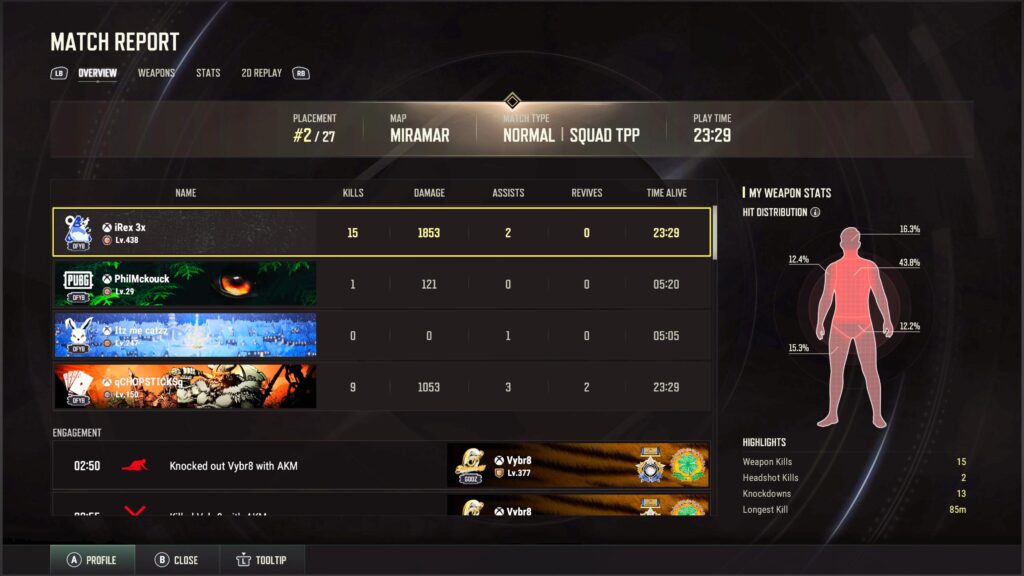 All that for 2nd place