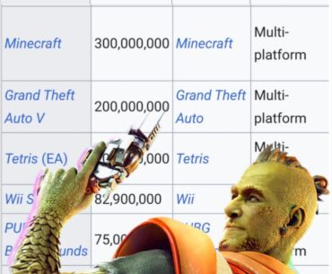 Congratulations to Concord for being the first video game to sell one Concordillion units!