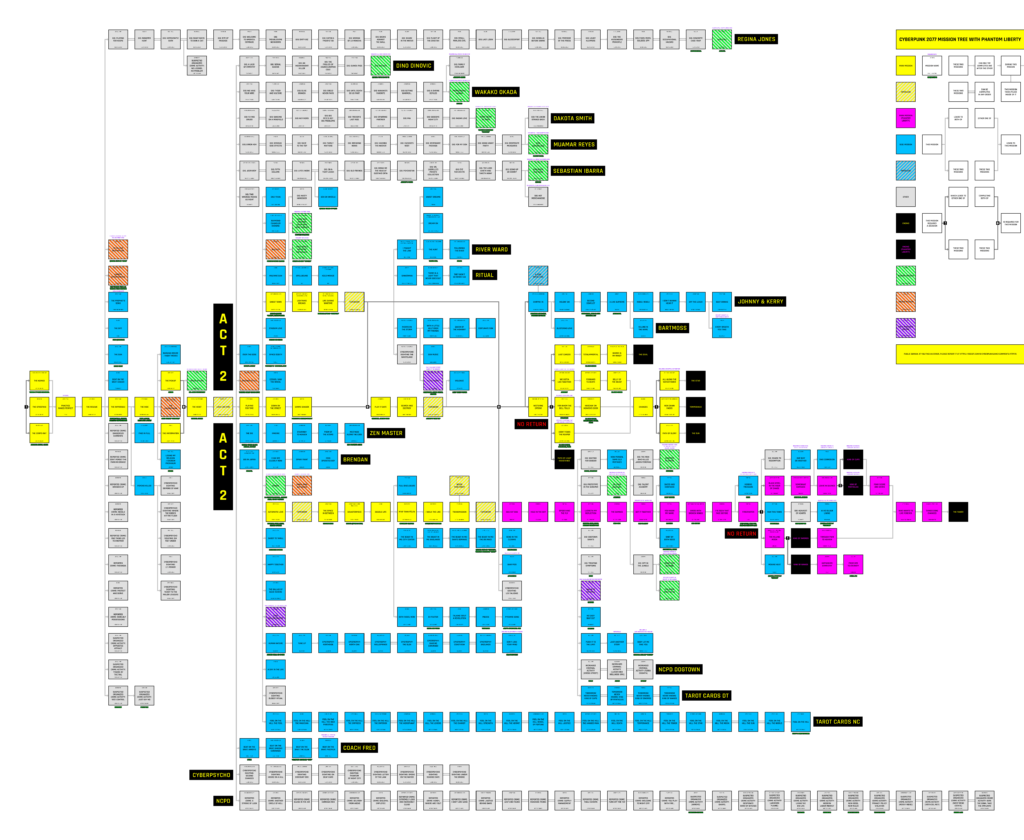Modified Complete Mission Tree by u/rolux