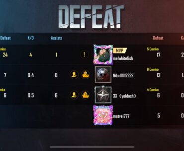 Does anyone else find Arenas to be easy? SBMM doesn’t seem to be a thing with this mode