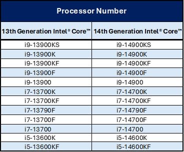 Additional Warranty Updates on Intel Core 13th/14th Gen Desktop Processors. Warranty extension up to a maximum of five (5) years