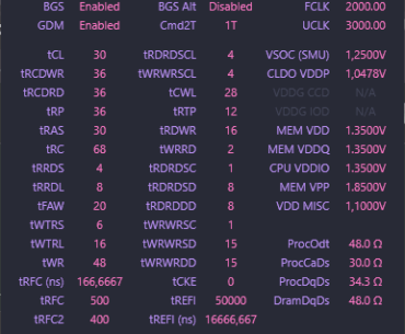 Hynix die unstable using Buildzoid timings