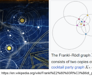 [Impossible EE/ KN-44 Cipher] Think I may have found something thumbing around graph theory and hypercube-related wikipedia pages