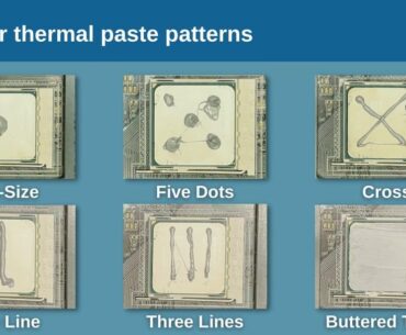 To PC builders: What method do you use when applying Thermal Paste? (Just Curious)