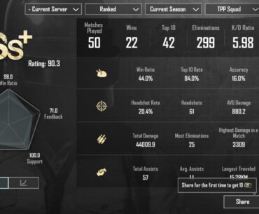 Should I switch to Middle East? I heard that there are better maps and matchmaking. And Rate my Statistics… I don’t have a squad just random matchmaking.