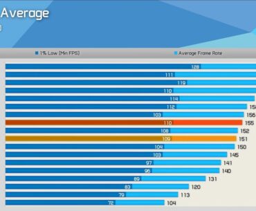 Zen 5 is more about  power efficiency than performance gains.