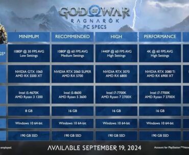 God Of War : Ragnarok Official System Requirements
