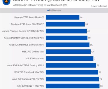 Z790 | Dark Hero vs Aorus Master X | Intel i9-14900KS