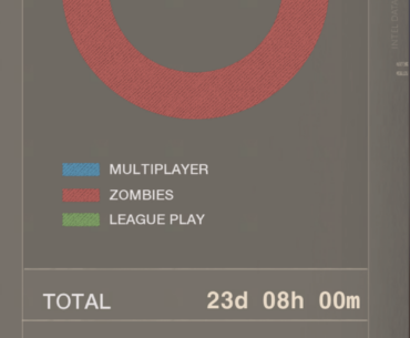 anyone's hours played look similar to mines or is it just me?
