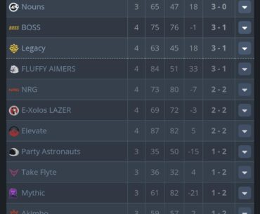 Can anyone explain how Legacy qualifies over Fluffy Aimers?