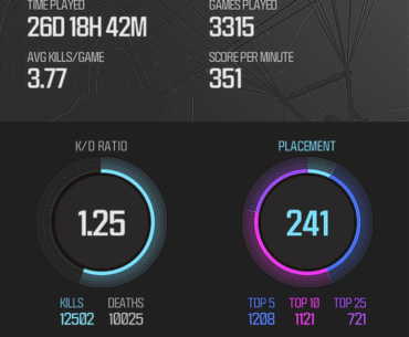 Am I trash?