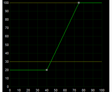Am i a madman for using this fan curve?