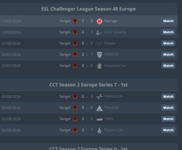 Sangal are in red hot form heading into ESL Pro League Season 20 - Can Faze shut them down?