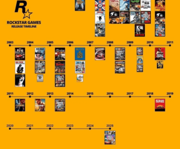 Rockstar went from the Ubisoft timeline to the Valve timeline