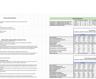 Different undervolting methods with IA CEP enabled, and how they compare to MSI's Lite Load presets (reducing the AC load line)