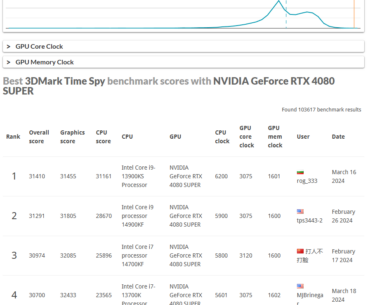 Time Spy - #5 4080s