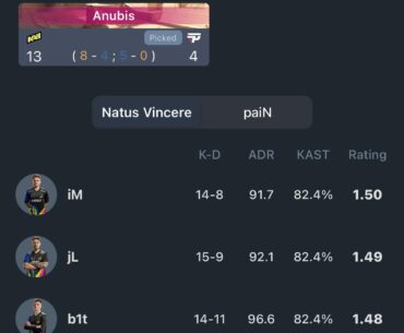1.48, 1.49 & 1.50 for the 3 Riflers of NaVi against Pain this evening