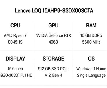 Rate my new laptop specs. Upgraded to 1TB HDD & 32GB Memory. All in: $1,250