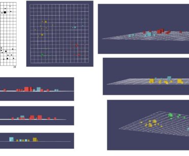 I tried creating a 3D-Model of the dots/planets/suns surrounding the Hypercube