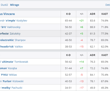 ultimate vs Navi 2 years ago