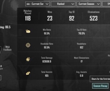 Am I doing well?