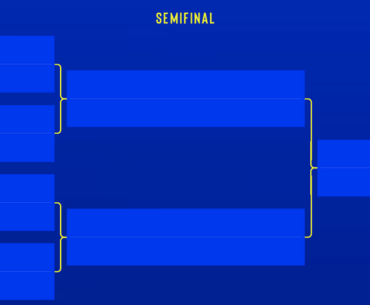 IEM Cologne groups and bracket released