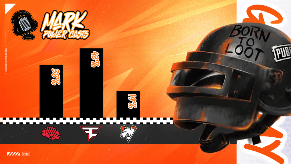 Protaility Final community votes - G-Coin giveaway