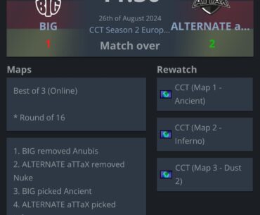 Is BIG only the 2nd best German team?