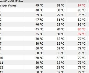 i5 13600k No OC Thermal Throttle while gaming