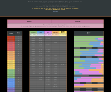Black Ops 6 Mystery Box Probability Calculator - A system designed to calculate the chance of getting every weapon in every rarity up to Round 40.