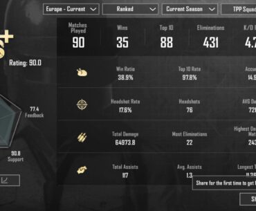 how's my stats? all randos