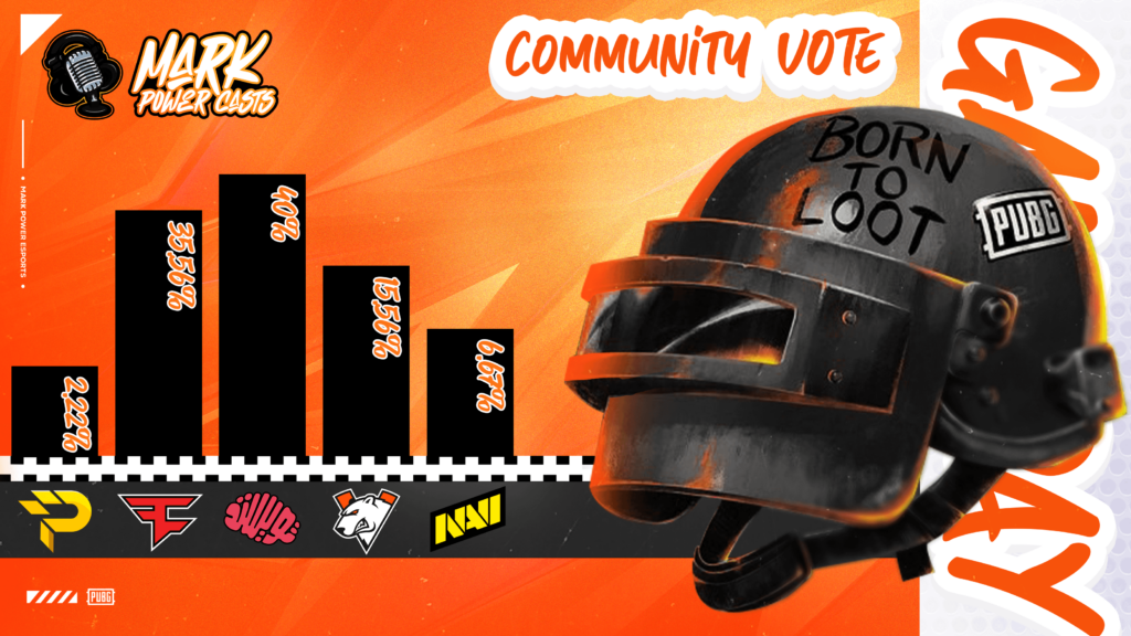 Community Vote Day 2 - G-Coin Giveaway