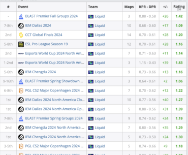 Why is NAF not consistently talked about as a superstar, top20 player? His 2024 play is insane