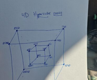 Working on the unsolvable easter egg so I drew out 4d coordinates