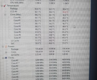 Is this normal at cinebench? 7700x -25 all cores curved