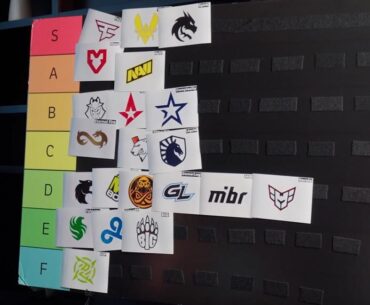 FaZe ranking teams didn‘t age well