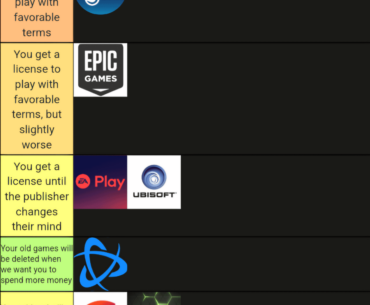 Game launchers ranked by whether or not you actually own your game library