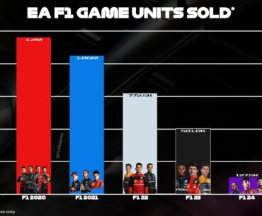Thanks EA for killing yet another franchise