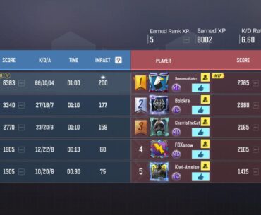 The bots are brutal
