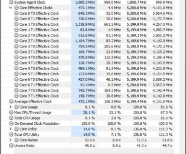 A sustainable overclock?