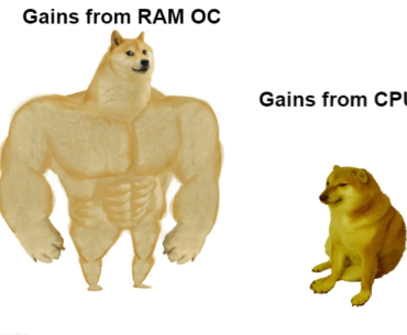 Gains from RAM OC VS Gains from CPU OC be like: